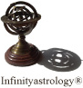 infinityastrology